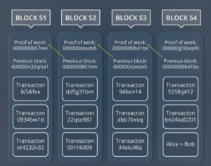 nedir-bu-blockchain