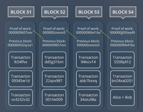 nedir-bu-blockchain
